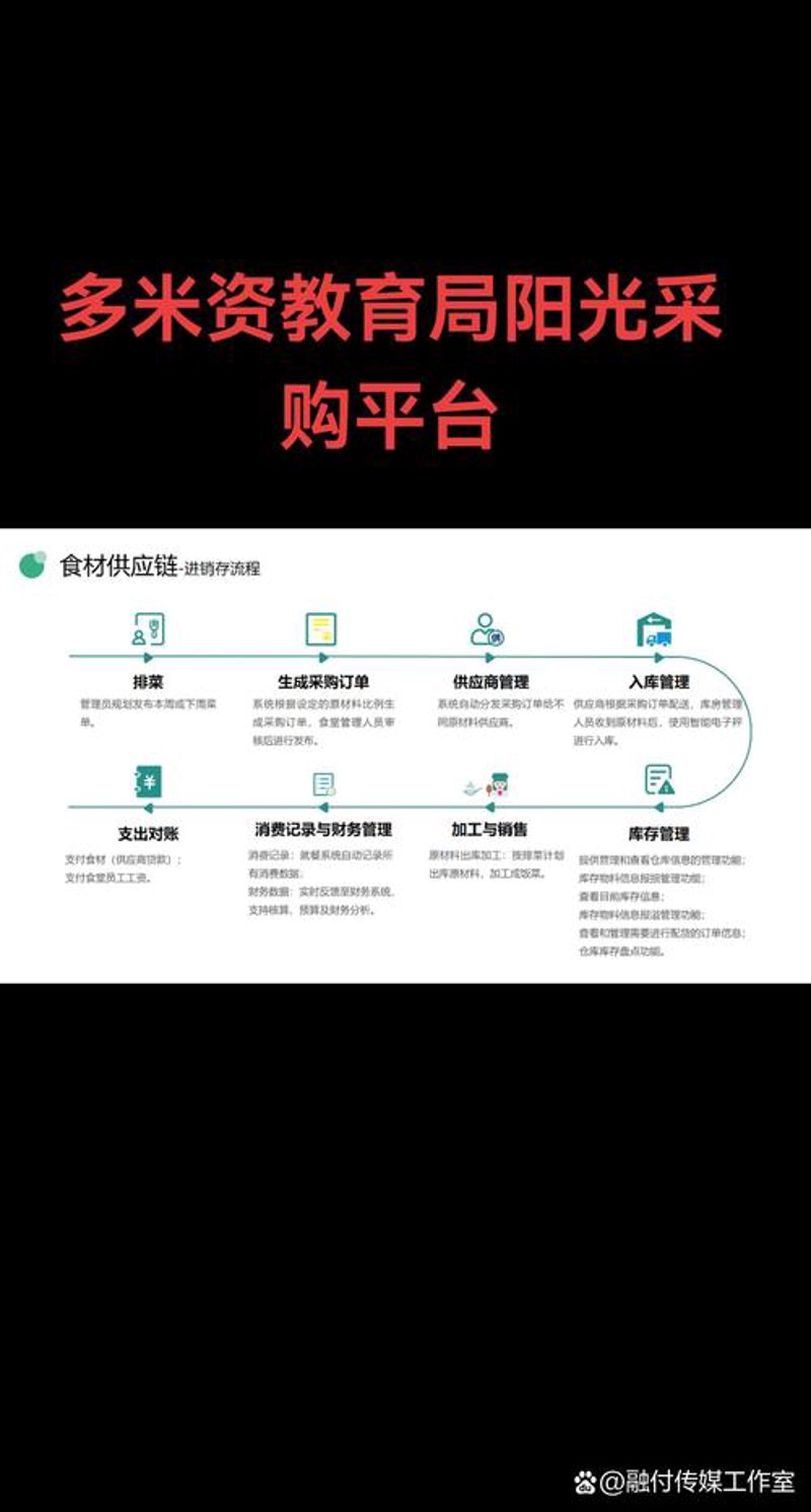 生鲜网购:轻松享受每日新鲜